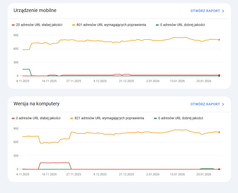 goodaudio.pl wskaźniki internetowe